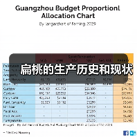 扁桃的生产历史和现状（图2）