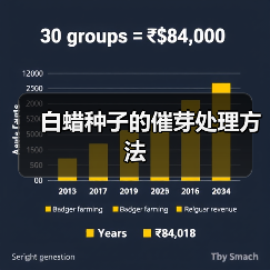 白蜡种子的催芽处理方法（图1）