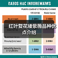 红叶复花矮紫薇品种优点介绍(图3) 红叶复花矮紫薇品种优点介绍(图3)