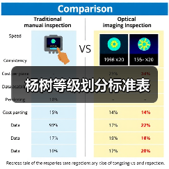 杨树等级划分标准表(图3) 杨树等级划分标准表(图3)