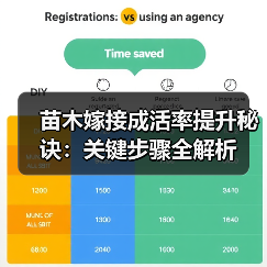 苗木嫁接成活率提升秘诀:关键步骤全解析(图4) 苗木嫁接成活率提升秘诀:关键步骤全解析(图4)
