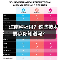 江南种牡丹?这些技术要点你知道吗?(图3) 江南种牡丹?这些技术要点你知道吗?(图3)