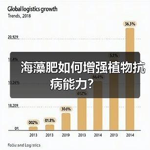 海藻肥如何增强植物抗病能力?(图4) 海藻肥如何增强植物抗病能力?(图4)