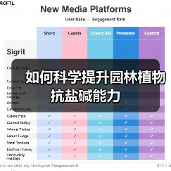 如何科学提升园林植物抗盐碱能力(图2) 如何科学提升园林植物抗盐碱能力(图2)