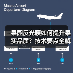 果园反光膜如何提升果实品质?技术要点全解析(图1) 果园反光膜如何提升果实品质?技术要点全解析(图1)