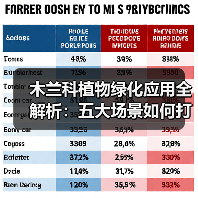 木兰科植物绿化应用全解析:五大场景如何打造生态景观?(图3) 木兰科植物绿化应用全解析:五大场景如何打造生态景观?(图3)