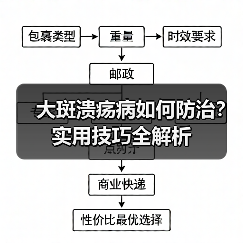 大斑溃疡病如何防治?实用技巧全解析(图2) 大斑溃疡病如何防治?实用技巧全解析(图2)