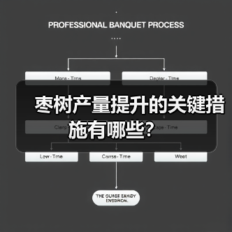 枣树产量提升的关键措施有哪些?(图3) 枣树产量提升的关键措施有哪些?(图3)