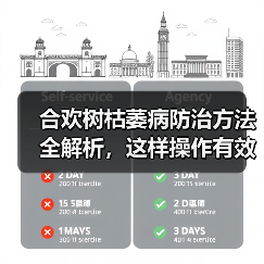 合欢树枯萎病防治方法全解析,这样操作有效果(图3) 合欢树枯萎病防治方法全解析,这样操作有效果(图3)