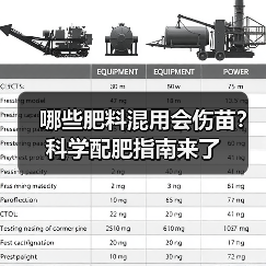 哪些肥料混用会伤苗？科学配肥指南来了