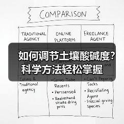 如何调节土壤酸碱度?科学方法轻松掌握(图4) 如何调节土壤酸碱度?科学方法轻松掌握(图4)