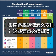 果园冬季浇灌怎么安排?这些要点必须知道(图4) 果园冬季浇灌怎么安排?这些要点必须知道(图4)
