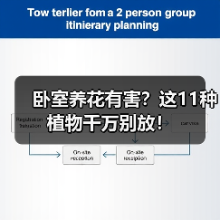 卧室养花有害?这11种植物千万别放!(图4) 卧室养花有害?这11种植物千万别放!(图4)