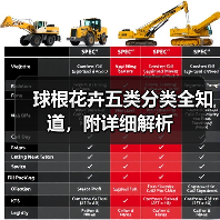 球根花卉五类分类全知道,附详细解析(图2) 球根花卉五类分类全知道,附详细解析(图2)