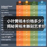 小叶黄杨木价格多少?揭秘黄杨木雕刻艺术价值(图4) 小叶黄杨木价格多少?揭秘黄杨木雕刻艺术价值(图4)
