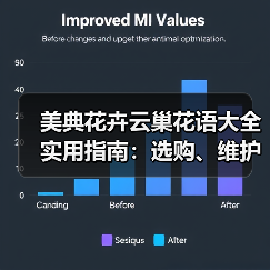 美典花卉云巢花语大全实用指南:选购、维护与常见问题解析(图4) 美典花卉云巢花语大全实用指南:选购、维护与常见问题解析(图4)
